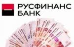 Rusfinance Bank hotline phone number