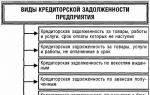 Проводки при списании дебиторской задолженности