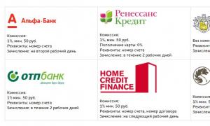 Renaissance Credit expands cooperation with Euroset