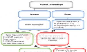 Secciones: Historia y estudios sociales Libro de texto: “Estudios sociales” sobre...